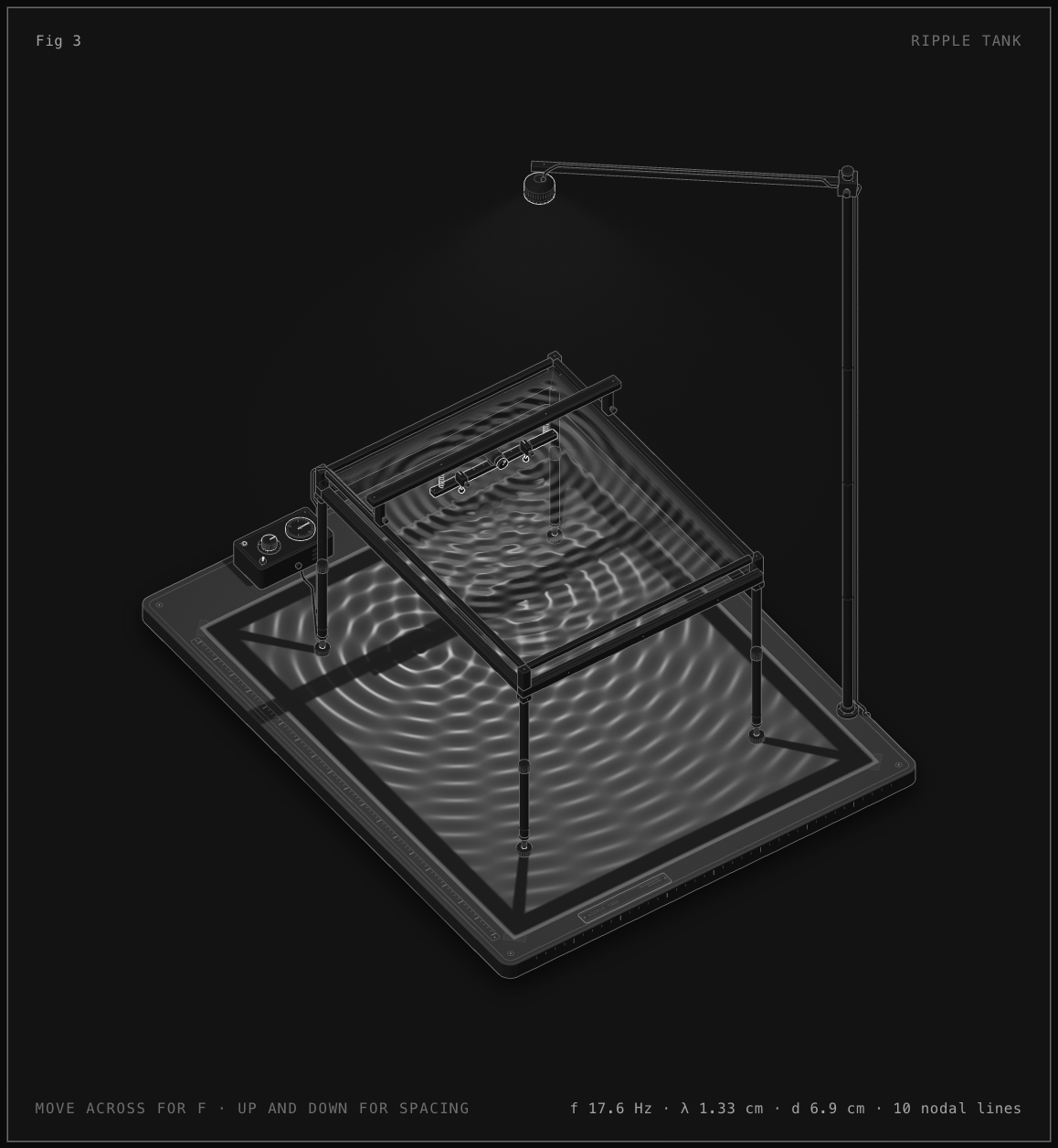 Ripple tank: A school ripple tank over a paper screen, seen from 44° up, with two WebGL layers.