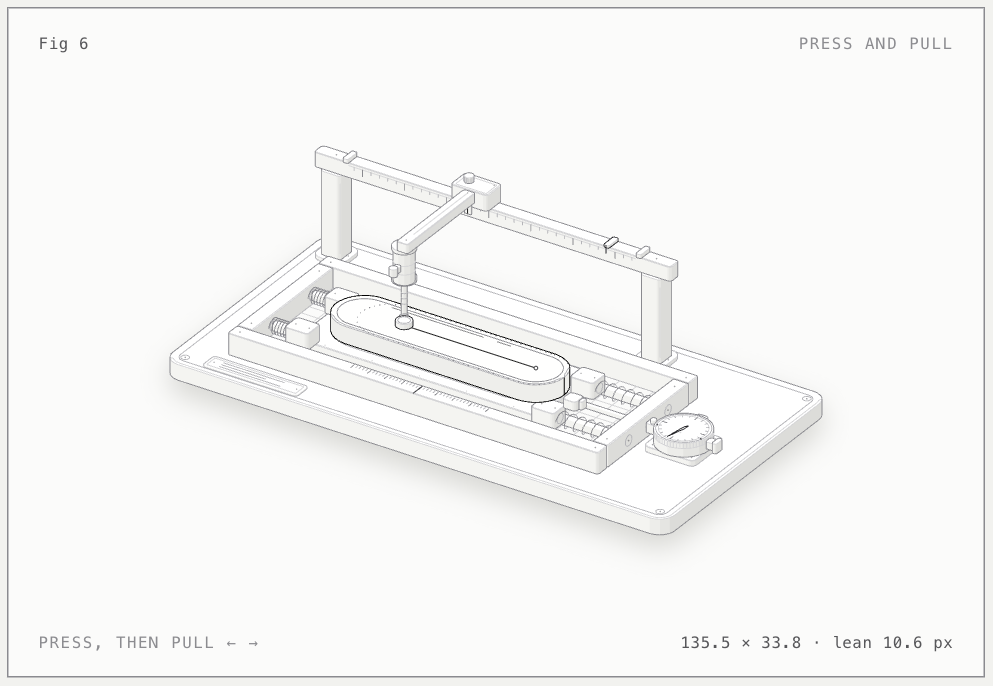 Test rig: A glass button on a spring carriage, a finger probe that presses and pulls, and a dial gauge reading the lean.